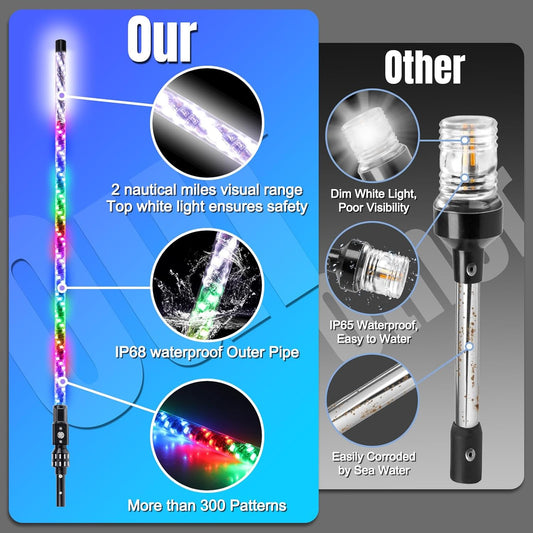 5FT Nav Lights for Boat, Plug-In Base Boat Whip Light, Chasing Color Boat Navigation Light with Remote Control, LED Boat Light Anchor Boat Accessories